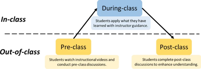 ETHEjournal's tweet photo. NEW:
Effects of using mobile instant messaging on student behavioral, emotional, and cognitive engagement: a quasi-experimental study
https://t.co/W8zH88iM9n
by Ying Tang & Khe Foon Hew
#engagement #behaviorial #emotional #cognitive https://t.co/j7kI75Dsy9