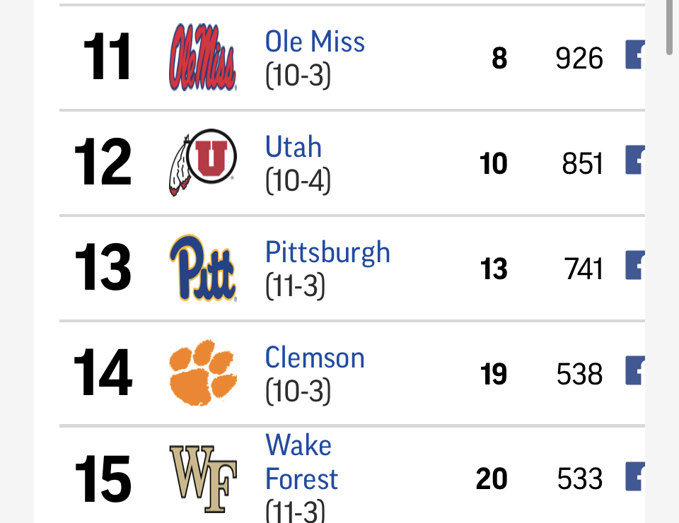 JeremiahJensen's tweet image. For the first time ever Utah, BYU and Utah State all finish a season ranked in the final @AP_Top25 

No. 12 Utah
No. 19 BYU
No. 24 Utah State

@kslsports 

apnews.com/hub/ap-top-25-…