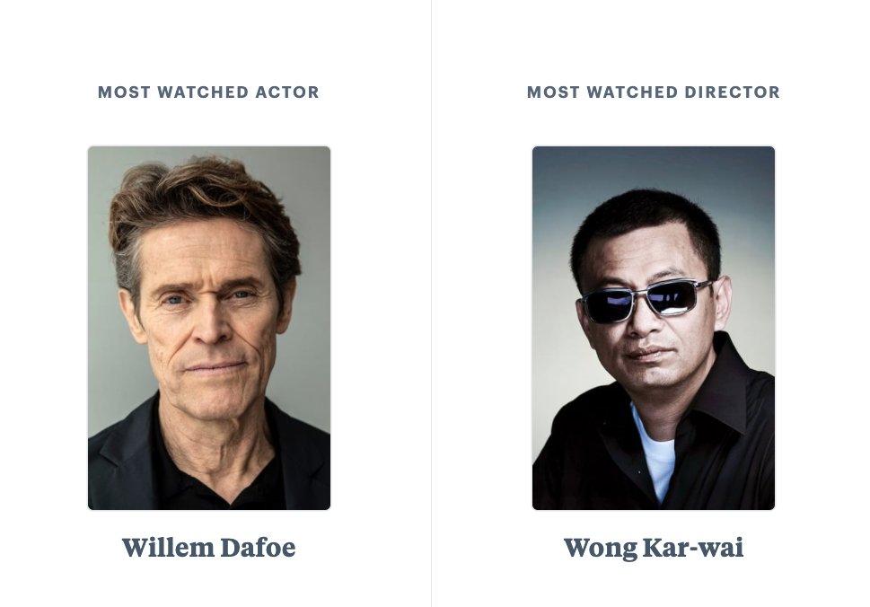 Letterboxd on Twitter "Post your Most Watched Actor and Director