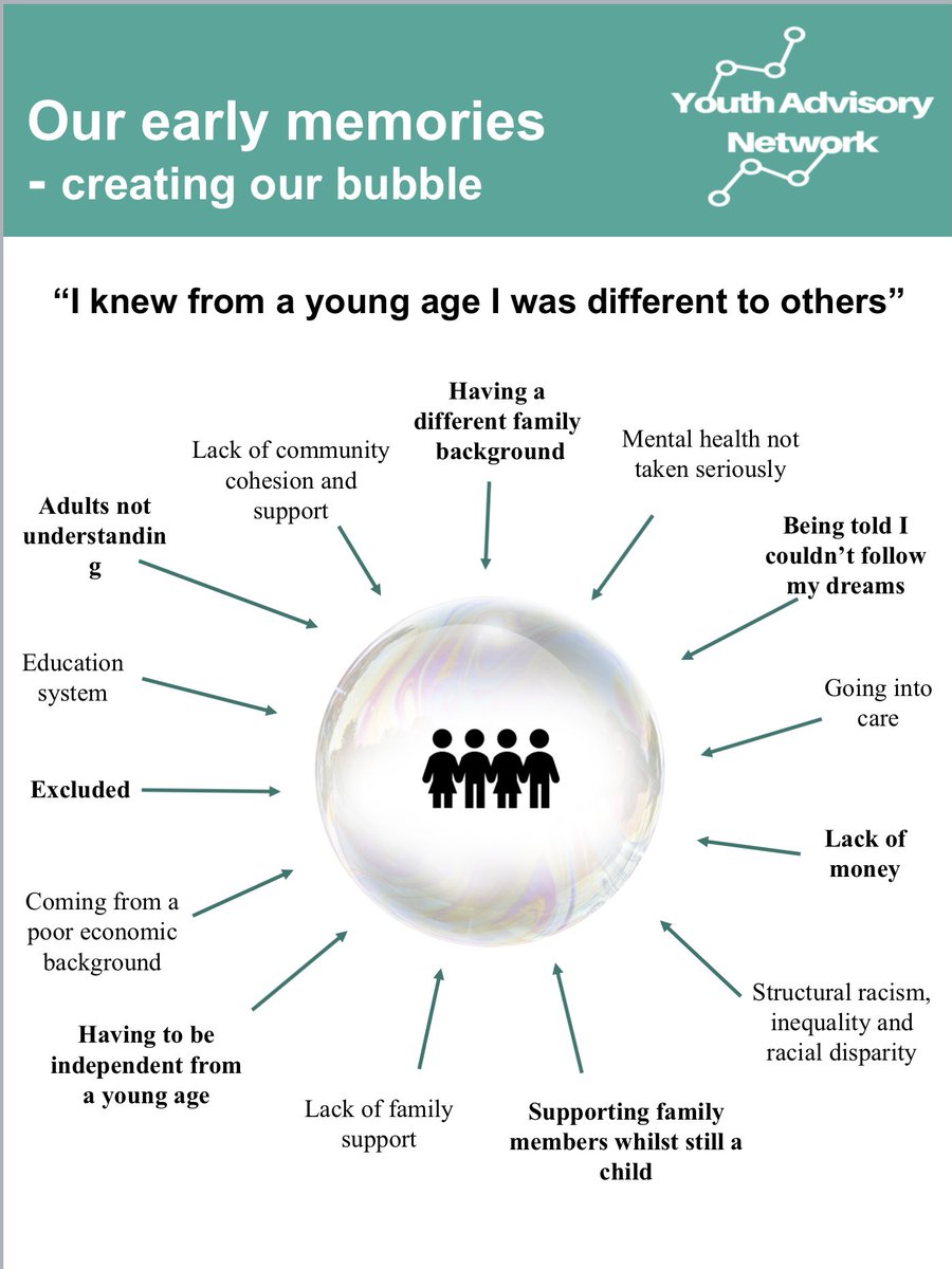keithfraser2017's tweet photo. Morning Tweeps - children and young people must be treated differently. But we must not make assumptions, Eg โDonโt worry they are street wise.โ The perspective of Children and young people below shows why an individual response is needed. #Child1st #FewerVictims #Prevention https://t.co/niCaYQ9c5Q