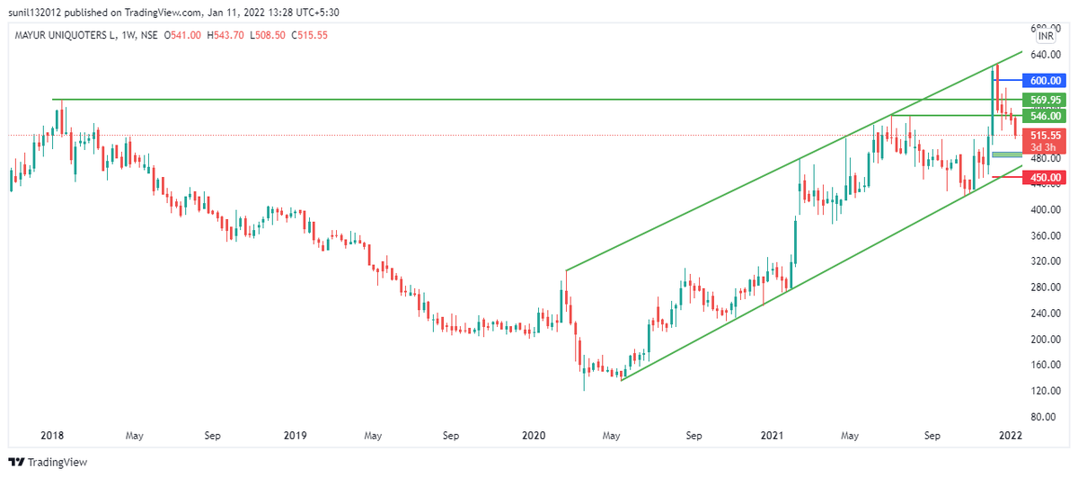 SP Technicals... Let's grow Together tweet media