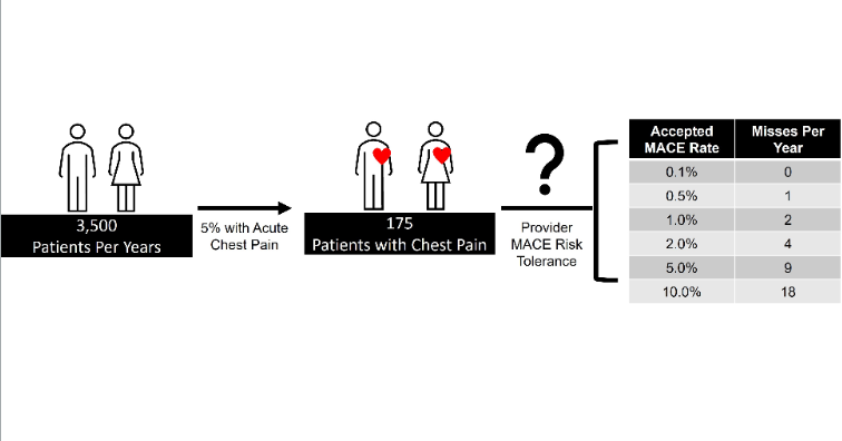 Reviews in Cardiovascular Medicine tweet media