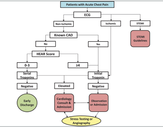 Reviews in Cardiovascular Medicine tweet media