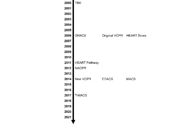 Reviews in Cardiovascular Medicine tweet media