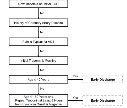 Reviews in Cardiovascular Medicine (@rcmjournal) on Twitter photo #RCM - Vol. 22 No.4 (28/62)
🔔Review
#ScoringSystems for the triage and assessment of short-term #CardiovascularRisk in patients with #AcuteChestPain
<a href="/MahlerHEARTpath/">Simon A. Mahler</a>
Full-text:
imrpress.com/journal/RCM/22… #RCM - Vol. 22 No.4 (28/62)
🔔Review
#ScoringSystems for the triage and assessment of short-term #CardiovascularRisk in patients with #AcuteChestPain
<a href="/MahlerHEARTpath/">Simon A. Mahler</a>
Full-text:
imrpress.com/journal/RCM/22…