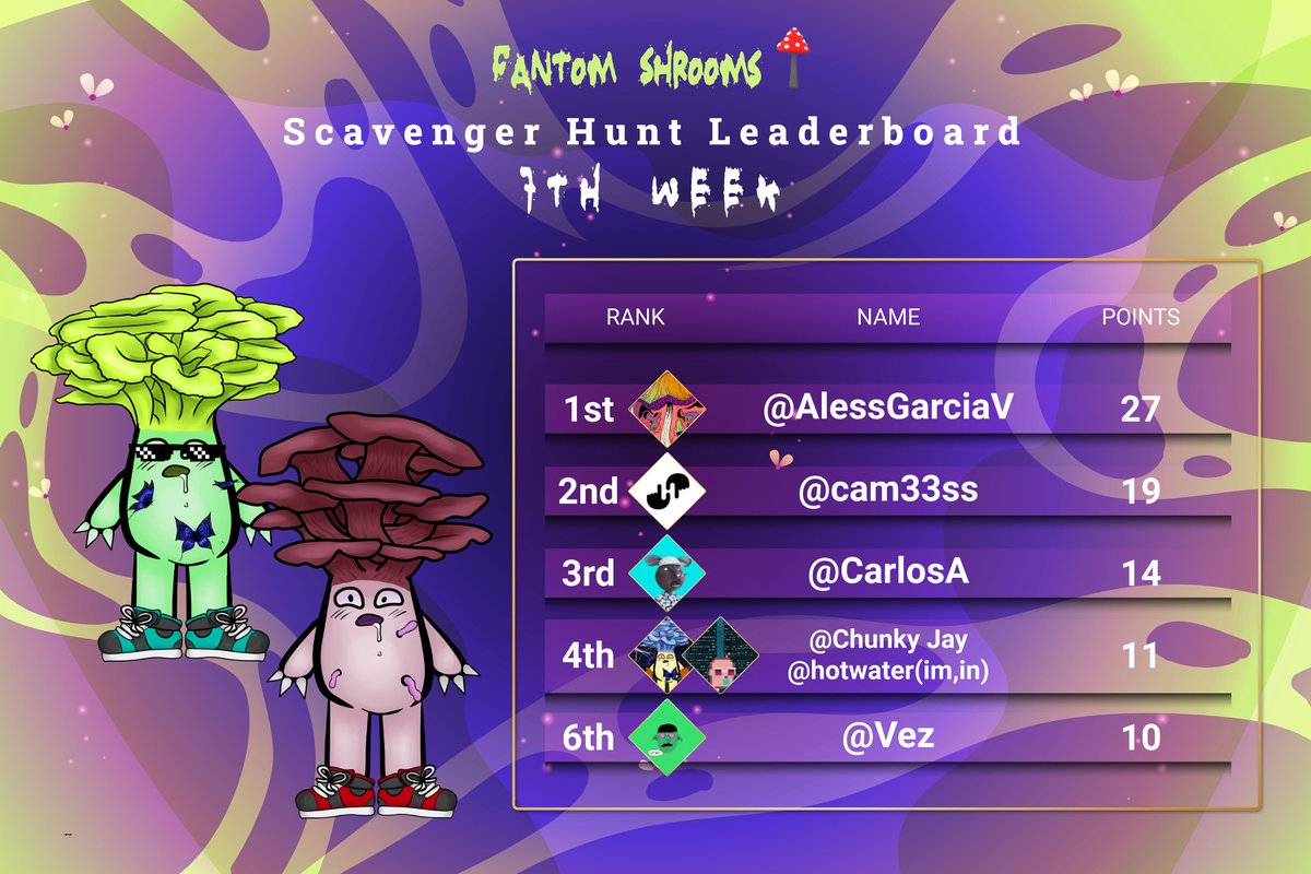 We're not stopping with the great news this week! We would like to give the first 10 and best Hunters in our leader board a free mint from <a href="/MythicalBeings_/">Mythical Beings NFT</a>  not only that we gonna put a form for  100 shroom holders  apply for their whitelist our Discord! They'll be 100 spots!