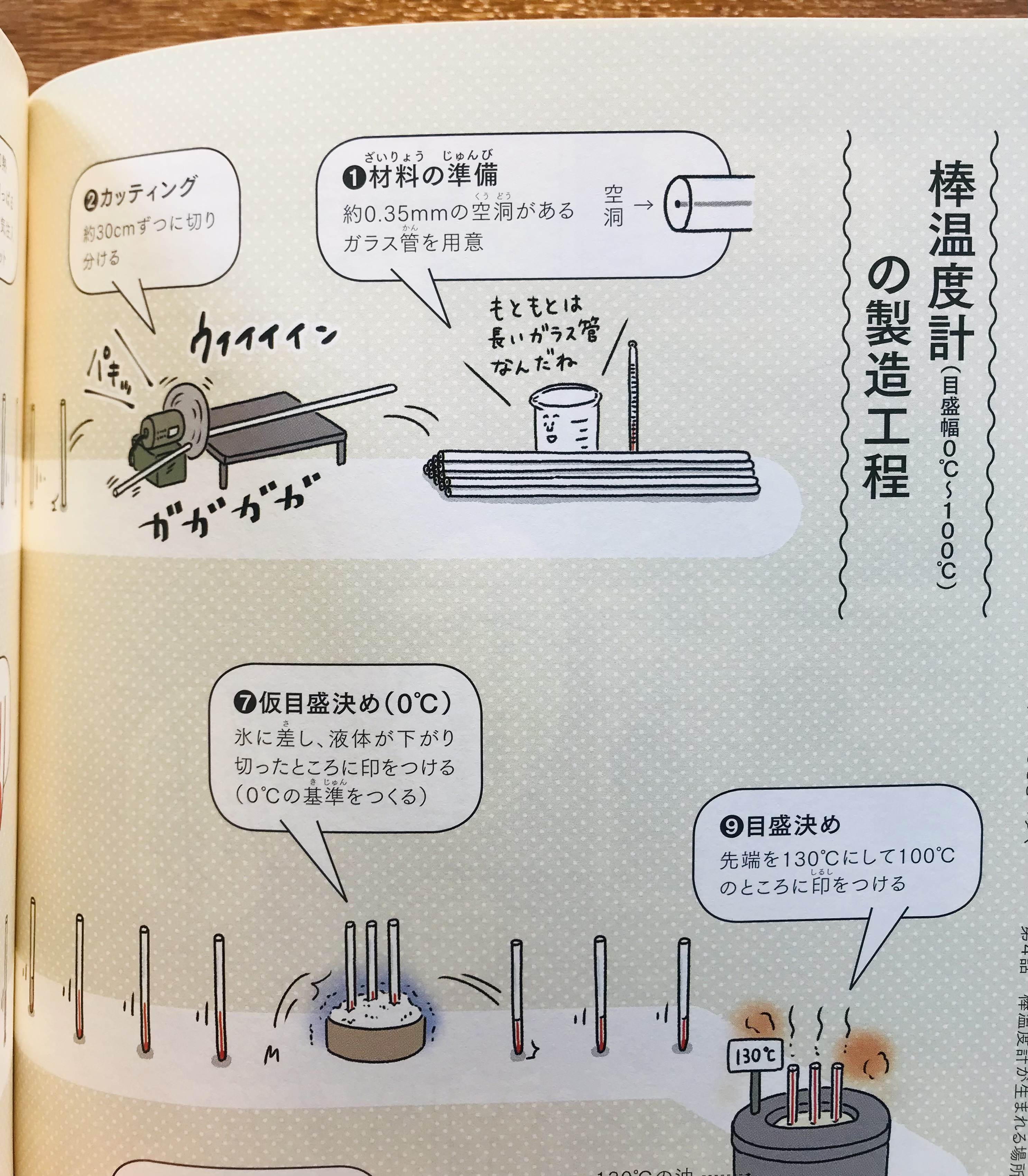 リブロ 新刊 ビーカーくんがゆく 工場 博物館 実験施設 うえたに夫婦著 誠文堂新光社 実験器具の製造現場や博物館 巨大実験施設などをビーカーくんが訪れ 棒 温度計やピンセット マイクロピペットやキムワイプが作られる様子をマンガ
