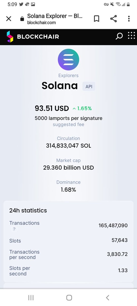 SolanaXtreme's tweet photo. Last 24 hours Solana did 165 Million transactions. Tell me again how it doesn't scale...

Don't live in an echo chamber, expand your horizon. It's ok if you're in denial, I get it...

https://t.co/sQIZllLaJn

#SOL #Solana #Bitcoin #BTC #BSV #BitcoinSV #Ethereum #ETH https://t.co/6WbKmeXvQk