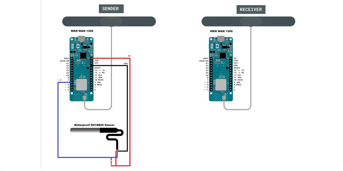 E14Community's tweet photo. Can you set up point-to-point communication between two @arduino MKR WAN boards as the first step towards #LoRaWAN exploration? Guillermo blogs about how he made it for #JustEnCase #DesignChallenge https://t.co/ZOchNkKkSP https://t.co/5HwAjMo6sG