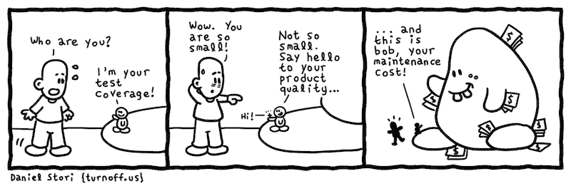 MorganeOgerBC's tweet image. Pet Peeves:
Software #TestCoverage's relationship with #TotalCost of Ownership? This tells us all we need to know...
Via @DZoneInc and @turnoff_us