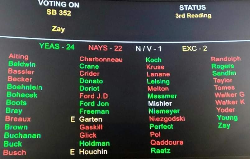 SB352 fails to pass due to lack of Constitutional Majority, but can come up for another vote as soon as the Senate’s next meeting on Thursday. Keep calling and writing to thank those who voted NO &amp; urge the “yes’s” to reconsider! votervoice.net/mobile/IACED/H… #StopTheDebtTrap #INLegis