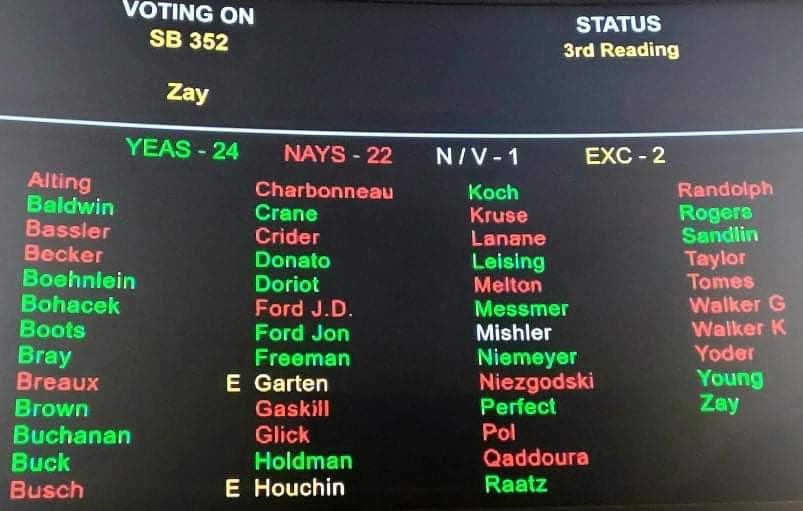 SB352 fails to pass due to lack of Constitutional Majority, but can come up for another vote as soon as the Senate’s next meeting on Thursday. Keep calling and writing to thank those who voted NO & urge the “yes’s” to reconsider! votervoice.net/mobile/IACED/H… #StopTheDebtTrap #INLegis