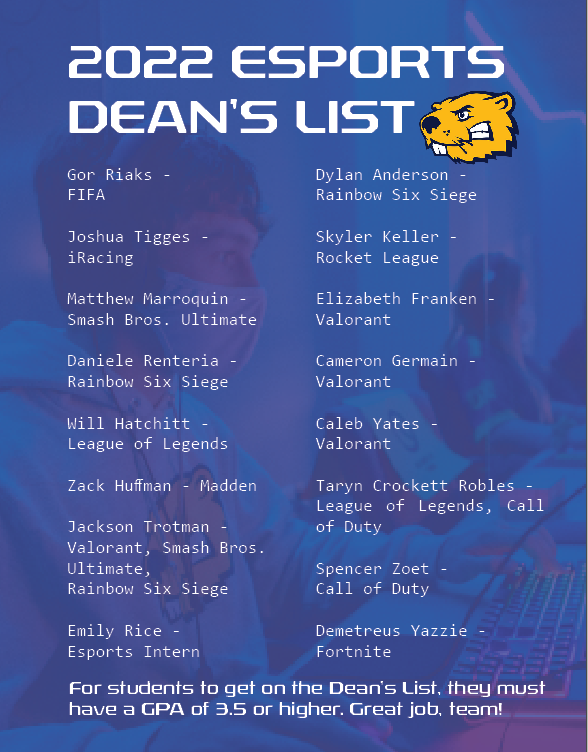 BVUesports's tweet photo. Congratulations to those who made it on the spring 2022 Dean's List!
Go Beavers!
#esports #BVUpride https://t.co/Ob49qvHFv5