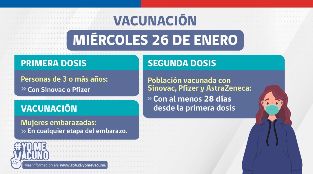GobiernodeChile's tweet photo. Porque las vacunas salvan vidas 💪🏻💉 ¿Ya revisaste si mañana te corresponde alguna de las dosis? Te dejamos aquí el calendario para este miércoles 26 de enero 🗓 Más info en https://t.co/sKzxj0dTq5 https://t.co/lVFubu9WT6