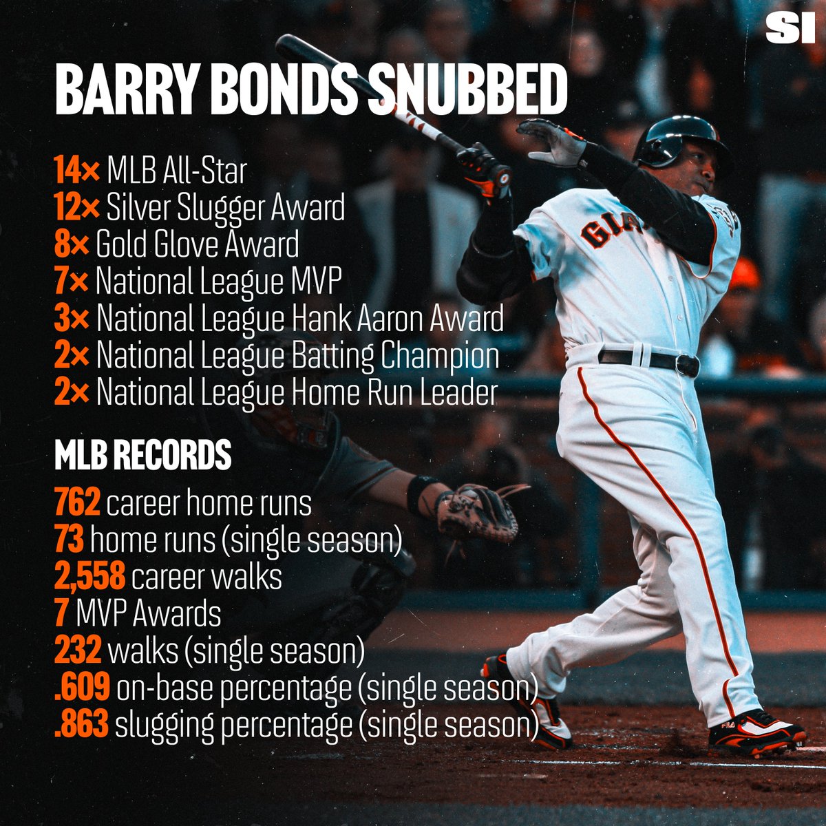 Sports Illustrated (@sinow) on Twitter photo RT if Barry Bonds (<a href="/BarryBonds/">Barry L Bonds</a>) belongs in Baseball Hall of Fame
🐐: buff.ly/3H2xBCV RT if Barry Bonds (<a href="/BarryBonds/">Barry L Bonds</a>) belongs in Baseball Hall of Fame
🐐: buff.ly/3H2xBCV
