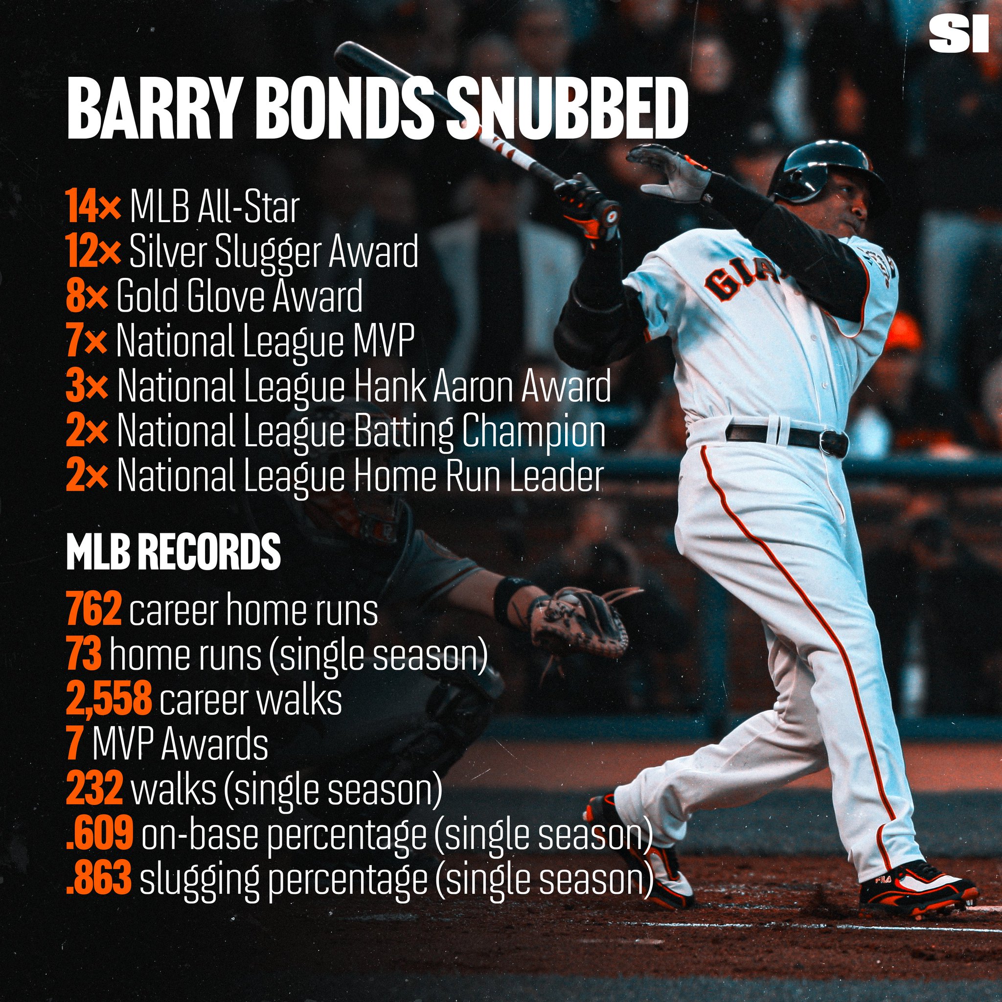 barry bonds stats