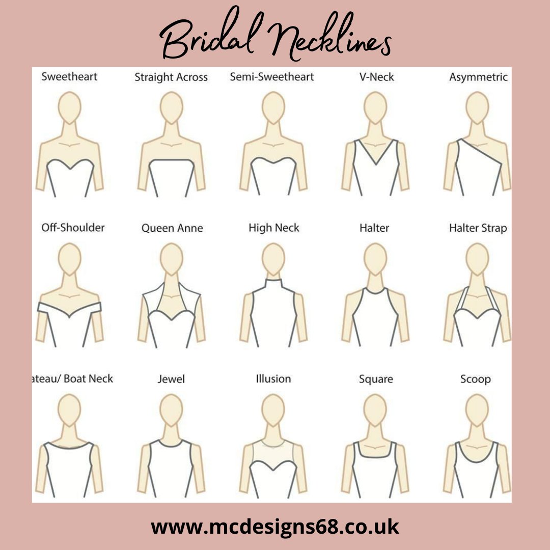 Woman neckline type models collection vector female dress necklines style  isolated cons Stock Vector | Adobe Stock