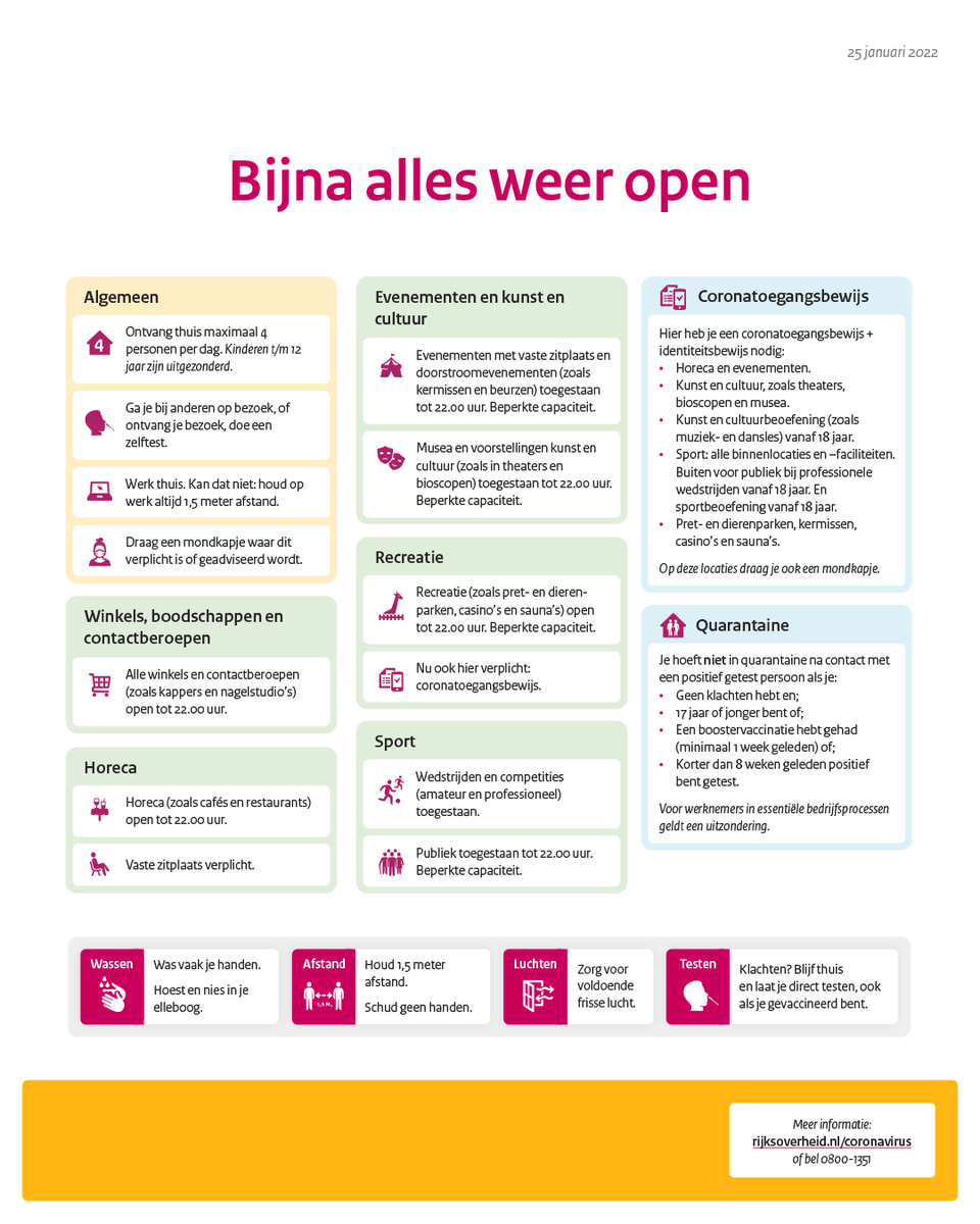 Het kabinet besluit om per 26 januari bijna alles weer te openen, ondanks de risico’s en onzekerheden. Juist daarom is het belangrijk om je aan de algemene maatregelen te houden.  Zo komen we samen verder.

Meer informatie ⤵️

rijksoverheid.nl/onderwerpen/co…