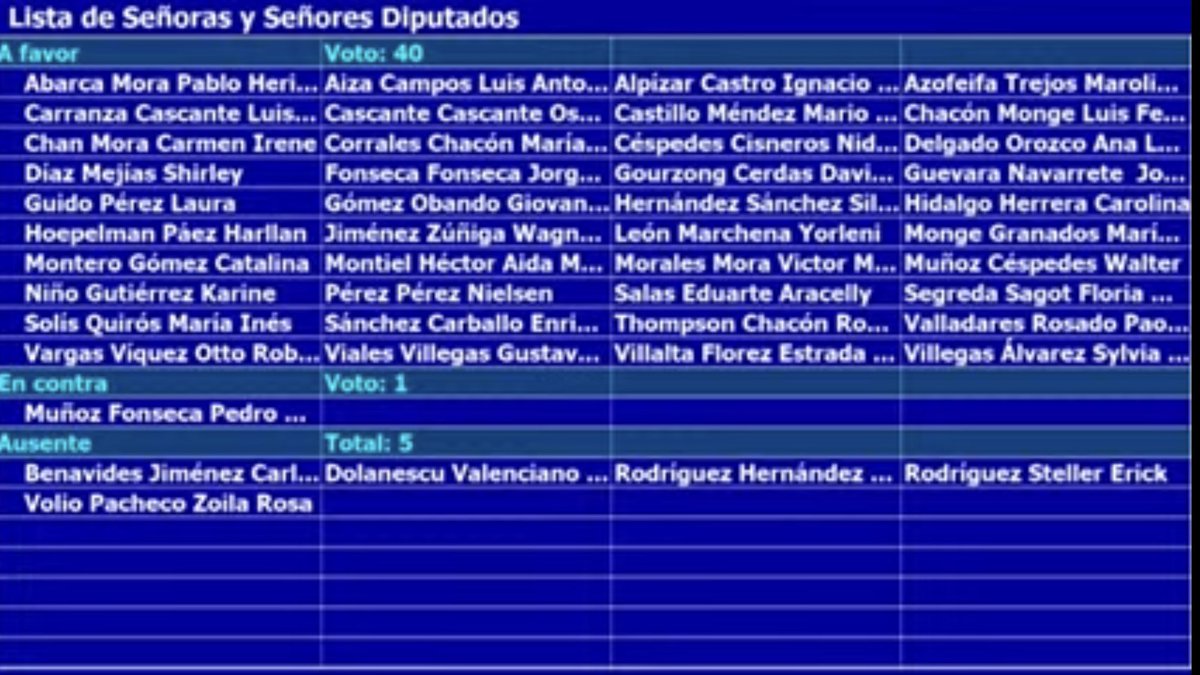 Hemos aprobado en I debate el Exp. 21.810, Ley que limita la reelección indefinida de los alcaldes y alcaldesas