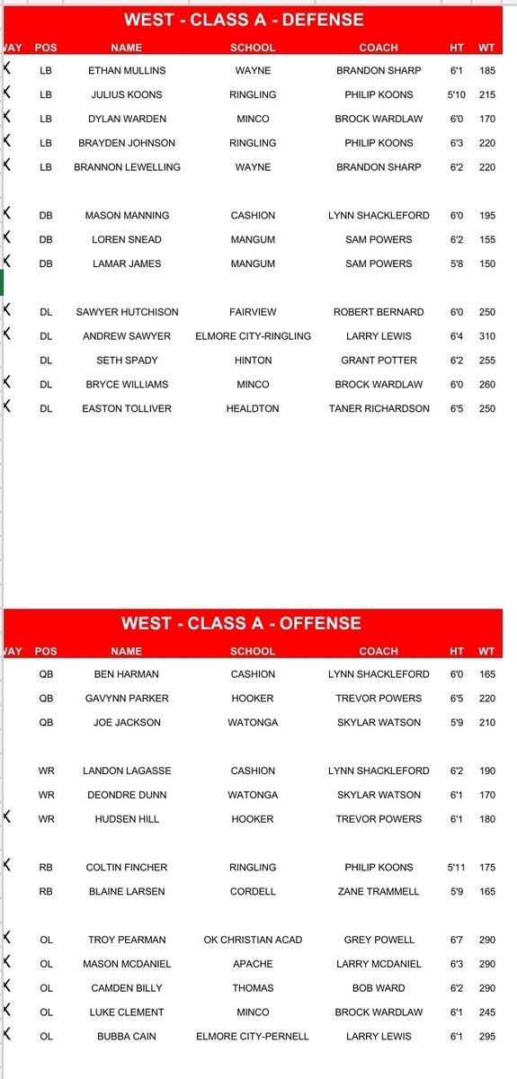 All Star By Class A West