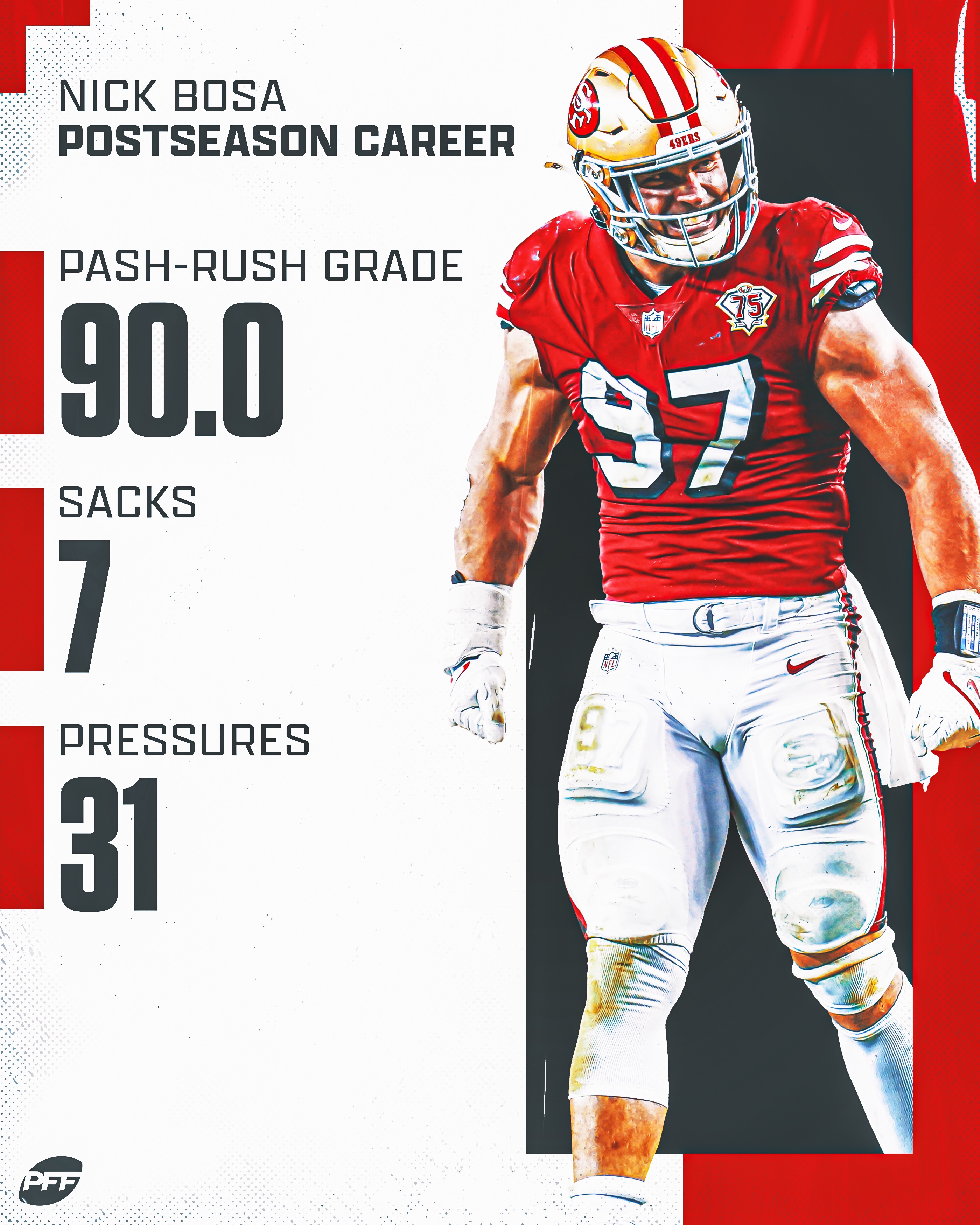 Nick Bosa Stats Pff