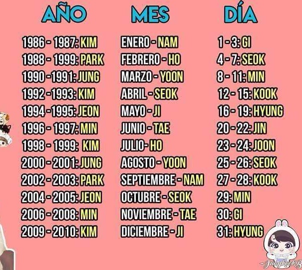 pjkcalico's tweet photo. Como sería su nombre coreano, según su fecha de nacimiento?,, 🐢@BTS_twt https://t.co/UBsmzCazPc