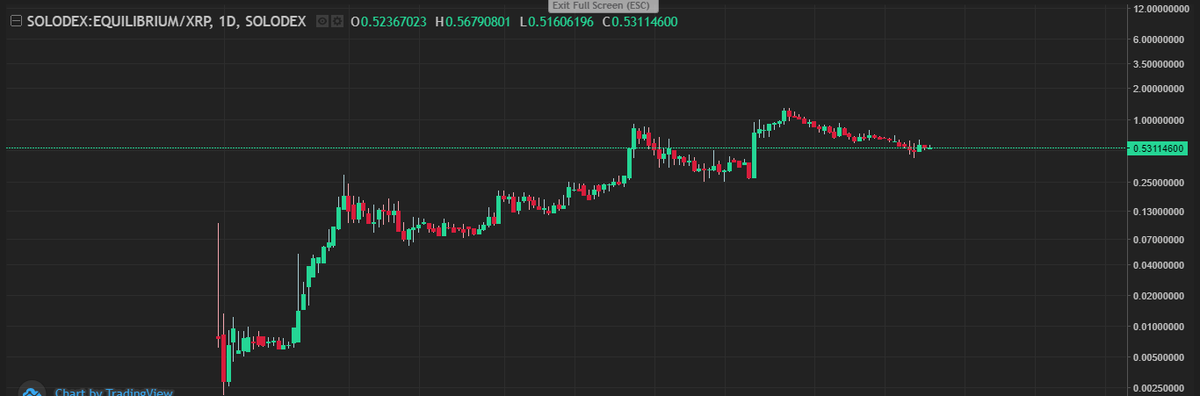 Equilibrium Games tweet media
