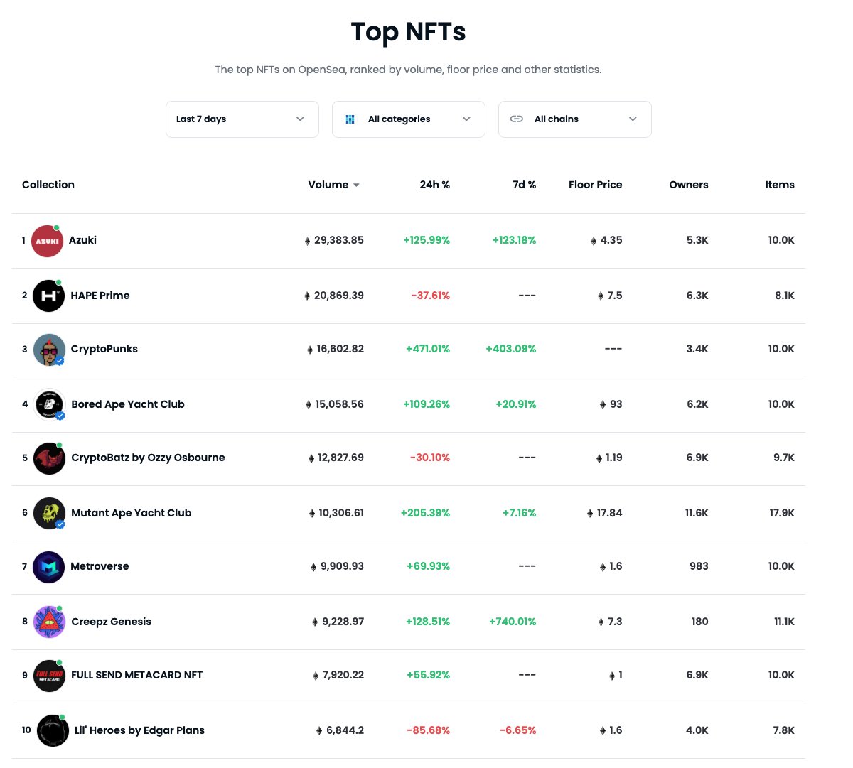 6 days later.. this is only he beginning <a href="/metacard/">Metacard</a>.