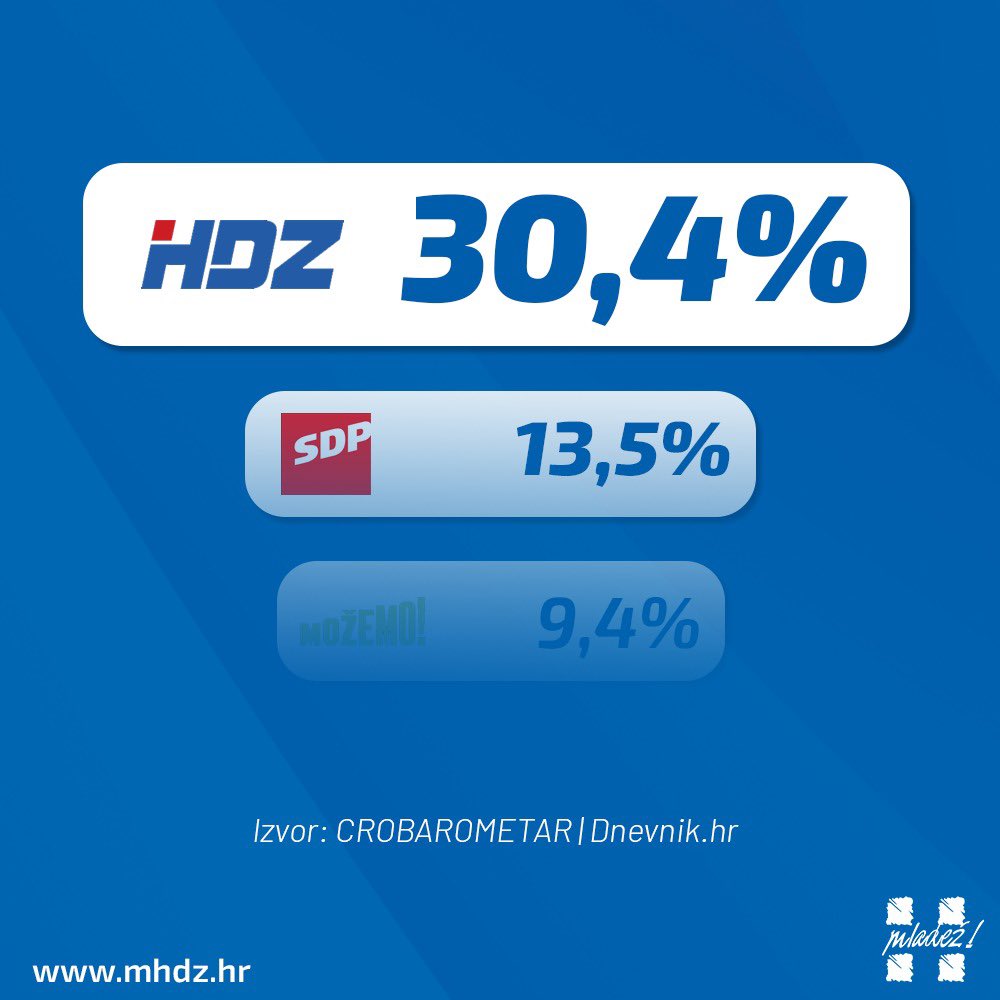 Odgovorna politika. 🇭🇷