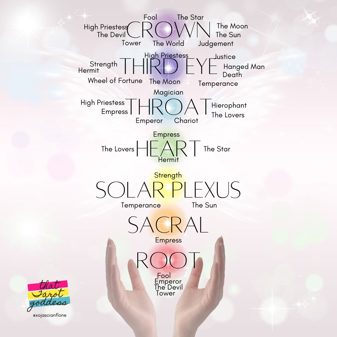 Notice how so many major arcana cards are focused on the upper chakras? I don't think this is an accident. The energy of thought, language, speech, voice, sound literally gives life to our endeavors.