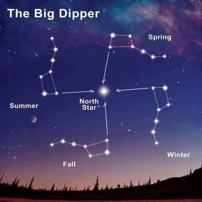 <a href="/LakotaMan1/">Lakota Man</a> This is amazing, pilamaya!  Our culture was given knowledge by star people! We followed the stars, they corresponded with our sacred sites! We know when to Sundance when the big dipper is horizontal to north starrelative to its opposite... Stars carry precious wisdom! 🪶