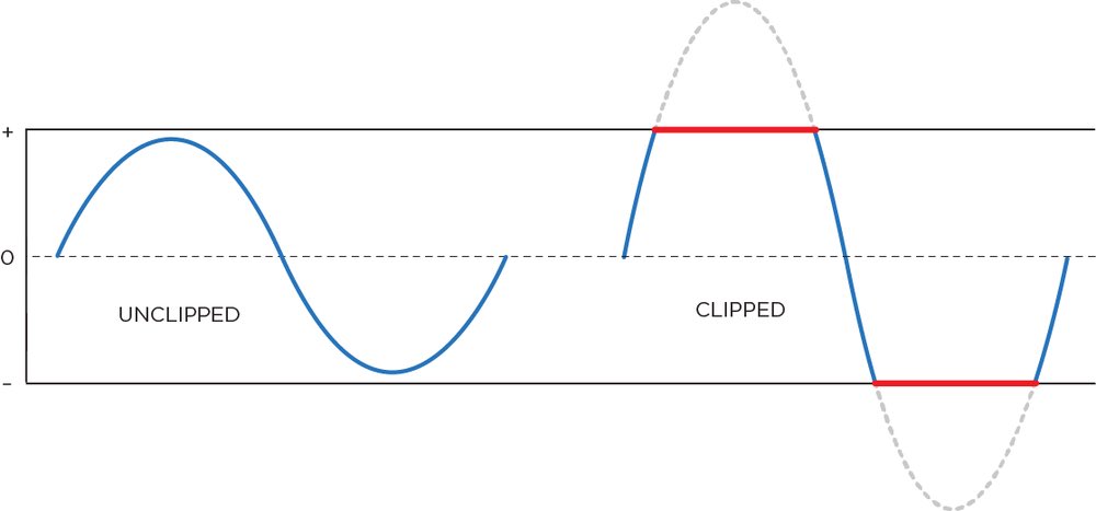 theprodacademy's tweet image. In live sound systems, clipping an audio signal can eventually damage a speaker. This can be expensive to replace.

theproductionacademy.com/blog

#clipping #audio #audiosignal #speaker #soundsystems