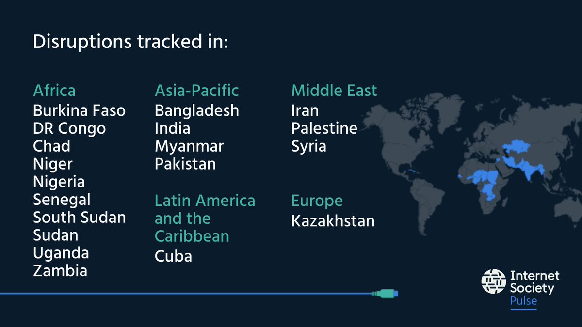 We tracked disruptions in: Africa: Burkina Faso, DR Congo, Chad, Niger, Nigeria, Senegal, South Sudan, Sudan, Uganda, Zambia. Asia-Pacific: Bangladesh, India, Myanmar, Pakistan. Latin America and the Caribbean: Cuba. Middle East: Iran, Palestine, Syria. Europe: Kazakhstan