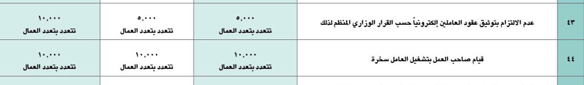 labourlawsaudi's tweet photo. @nfffx96 https://t.co/pbln51cM1c