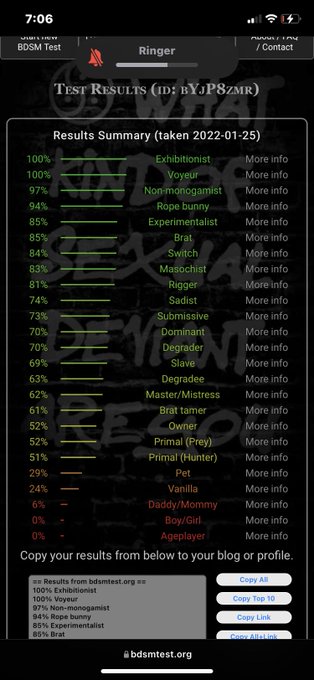 Re did my bdsm test    #nsfwtwt #hornytwt #bdsm #bdsmtest https://t.co/QRKwc3xp4c<a href="/tag/nsfwtwt"class="tags">#nsfwtwt</a><a href="/tag/hornytwt"class="tags">#hornytwt</a><a href="/tag/bdsm"class="tags">#bdsm</a><a href="/tag/bdsmtest"class="tags"><span>#bdsmtest</span></a>