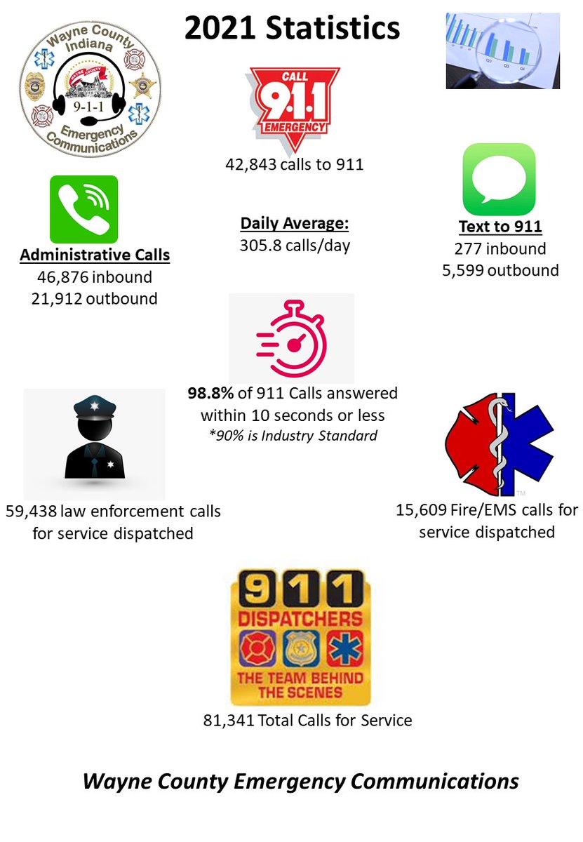 "Show me the numbers!"  

We reported to our Operations Board our annual report and statistics last week.  Perhaps you'd like to see some of the numbers as well?