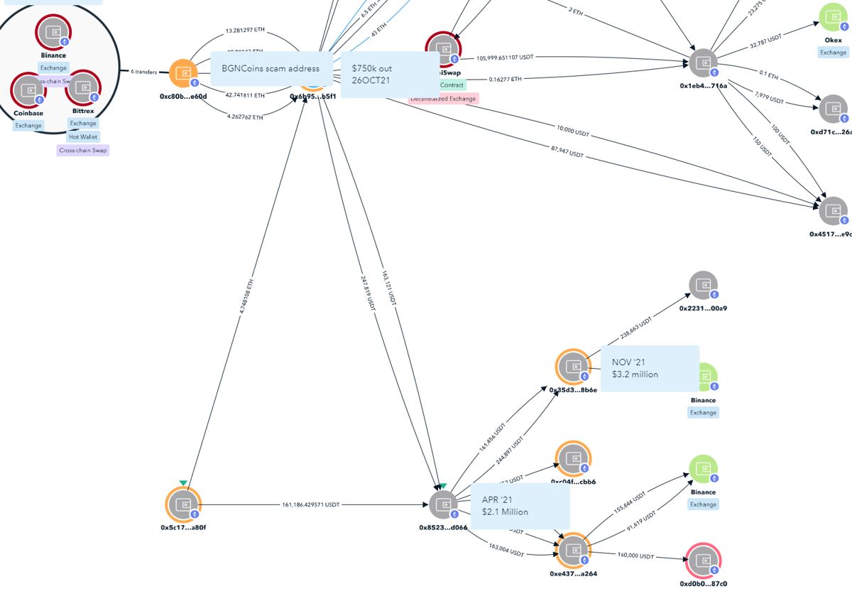 Crypto-Tracing / Kryptobetrugshilfe tweet media