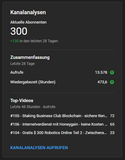 RealBoomplace's tweet photo. RT @Benderswe1: RT @TvMunda: Bei #YouTube von 100 auf 300 in 4,5 Wochen.
So geil ! !
Ich danke Euch vielmals ! !
#GermanMediaRT #StreamAcademy #StreamerNetwork #SmallStreamerCommunity #SmallStreamerConnect #subscribe #gaming #YouTube #Abo #liebe #letspla… https://t.co/epUpmaYLmU