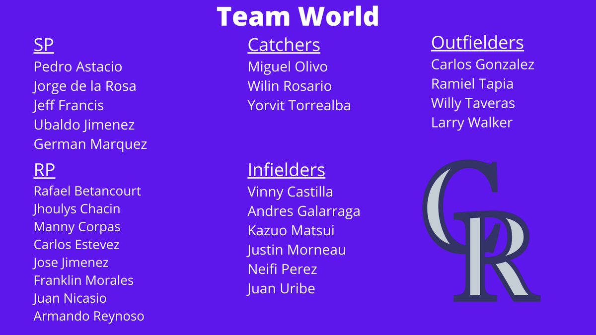 skylertimmins's tweet photo. Coming soon to @PurpleRow it's another #PurpleRowSim! This time around we'll see Team USA Rockies vs Team World Rockies. Check out the rosters below! https://t.co/cghG5Xhsrh