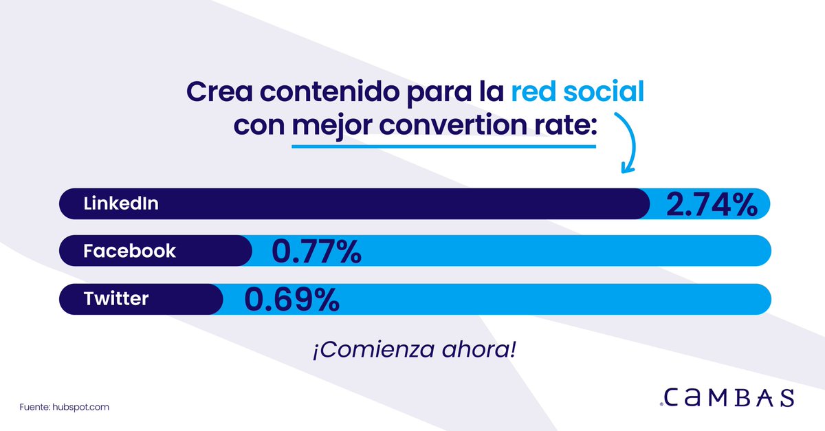 cambascrowd's tweet photo. 😏😏¿Te atreves a crear contenido para vender mejor? Realízalo con nuestra red de más de 160k freelancers. 
🔗 Empieza ahora: https://t.co/YAlWU14MXD

#OportunidadesParaTodos
#NegociosQueVendenMás https://t.co/Qc5ILgU681