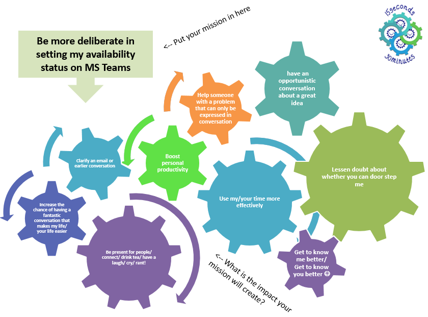 DanHarley3's tweet photo. A new @15s30m mission for when colleagues are unsure of whether I am available for a video call on MS teams. Its not that hard to be more deliberate in setting availability status on MS Teams. 

#15s30m #joyinwork #reducefrustration @hillock_audrey https://t.co/zEJkj14hsy