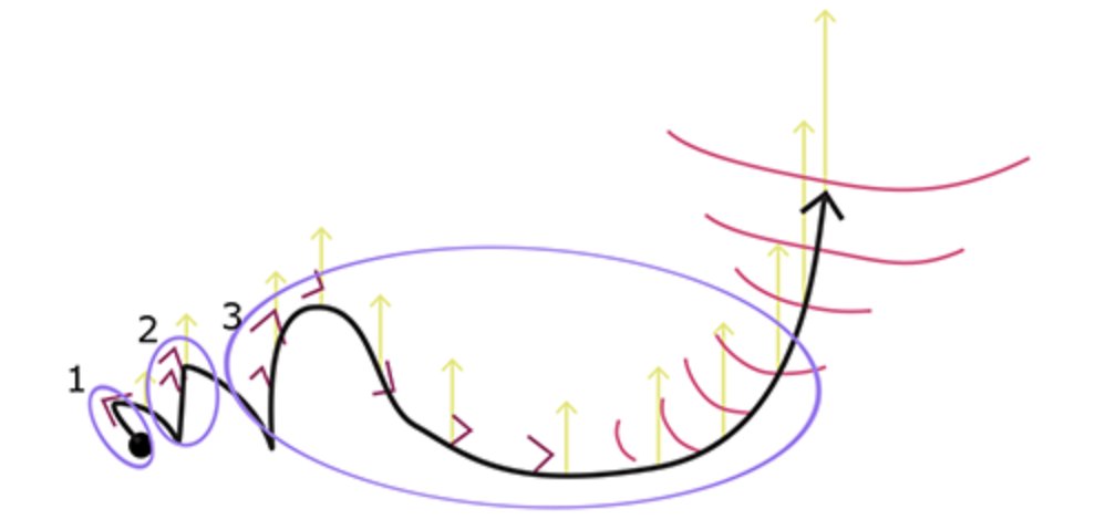 Musical structure that is not based on pitch or rhythm, but inner bodily feelings. Check out how J. Ho feels out musical structure in Takemitsu. #performanceanalysis #musicalstructure #smtchat

mtosmt.org/issues/mto.21.…