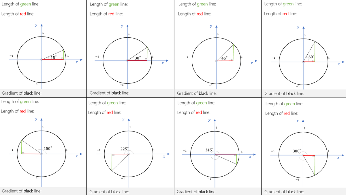 My attempt to demystify the unit circle before introducing trigonometric graphs.