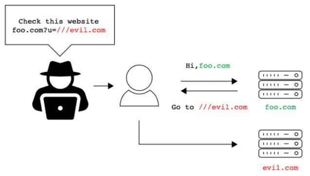 Lance_Edelman's tweet image. #Industrial Firms Advised Not to Ignore #Security Risks Posed by #URLParsing Confusion - buff.ly/33l6Lqy #cybersecurity #ITsecurity #infosec
