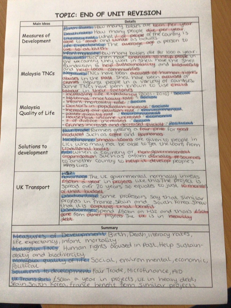 Year 10 have been busy learning high level revision skills this year 📚Excellent work on Cornell note taking for their assessment! ⁦<a href="/RBAcad/">Robert Barclay Academy (RBA)</a>⁩ #revision