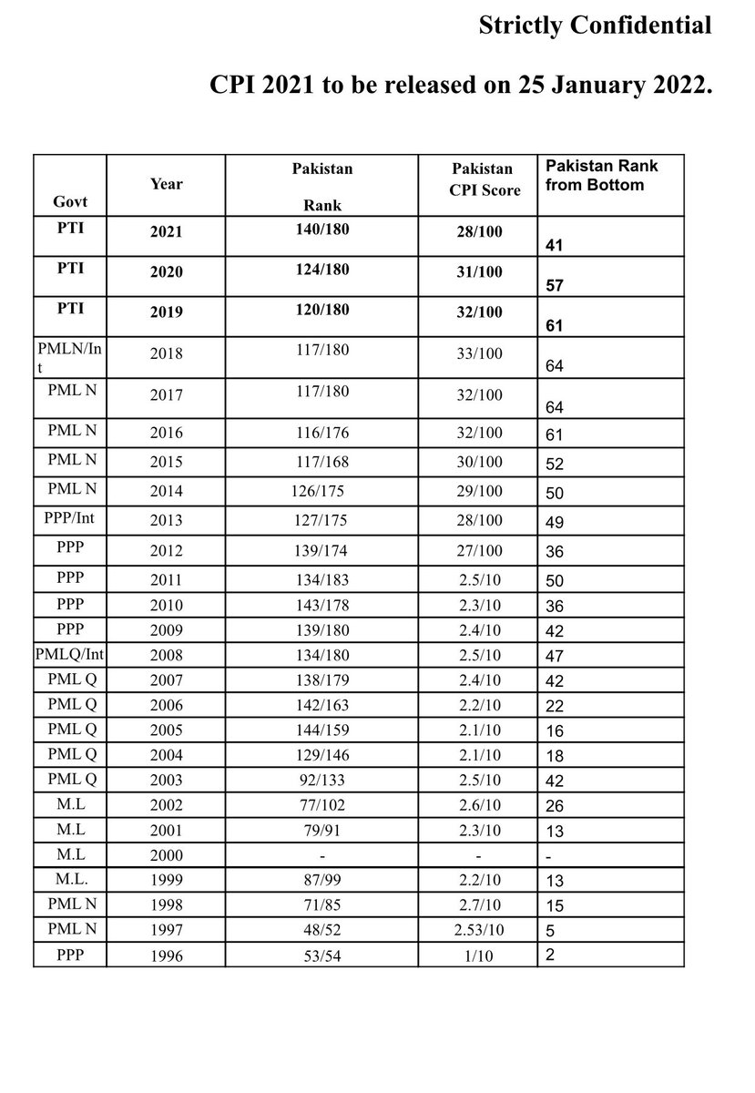 آپ ہی اپنی اداؤں پہ ذرا غور کریں
ہم اگر عرض کریں گے تو شکایت ہو گی