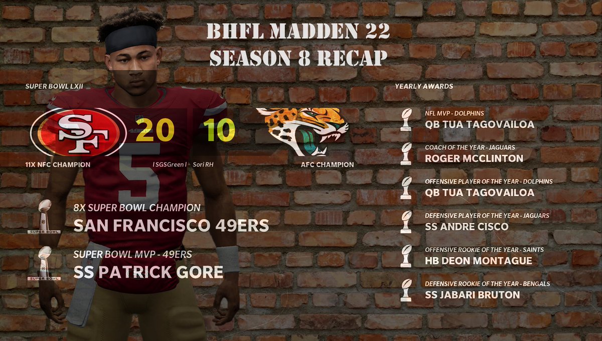 BrotherhoodLG's tweet photo. Congrats to Coach Green and the @49ers on winning the BHFL Season 9 Super Bowl. Coach Green has now won 4 out 9 Super Bowls this #Madden22 @leaguecrawler #BHFL https://t.co/MPUPSOy71q