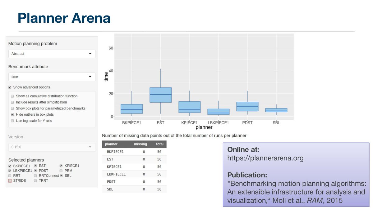 Constantinos Chamzas (@cchamzas) on Twitter photo Really excited to present at the IEEE RAS school about the robotic motion planning benchmarking tools that have been developed from <a href="/KavrakiLab/">Kavraki Lab</a> including our latest tool MotionBenchMaker on automatic dataset generation
reproducibleroboticsresearch.rocks/index.html
github.com/KavrakiLab/mot… Really excited to present at the IEEE RAS school about the robotic motion planning benchmarking tools that have been developed from <a href="/KavrakiLab/">Kavraki Lab</a> including our latest tool MotionBenchMaker on automatic dataset generation
reproducibleroboticsresearch.rocks/index.html
github.com/KavrakiLab/mot…