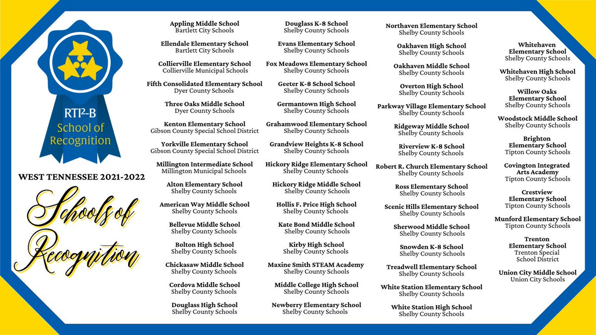 tennesseetsc's tweet photo. Congratulations to our #RTI2B School of Recognition Schools in West Tennessee!
You can view our full list of MOD/SOR recipients here: https://t.co/HdxigdZ16j https://t.co/i27BC44YgG