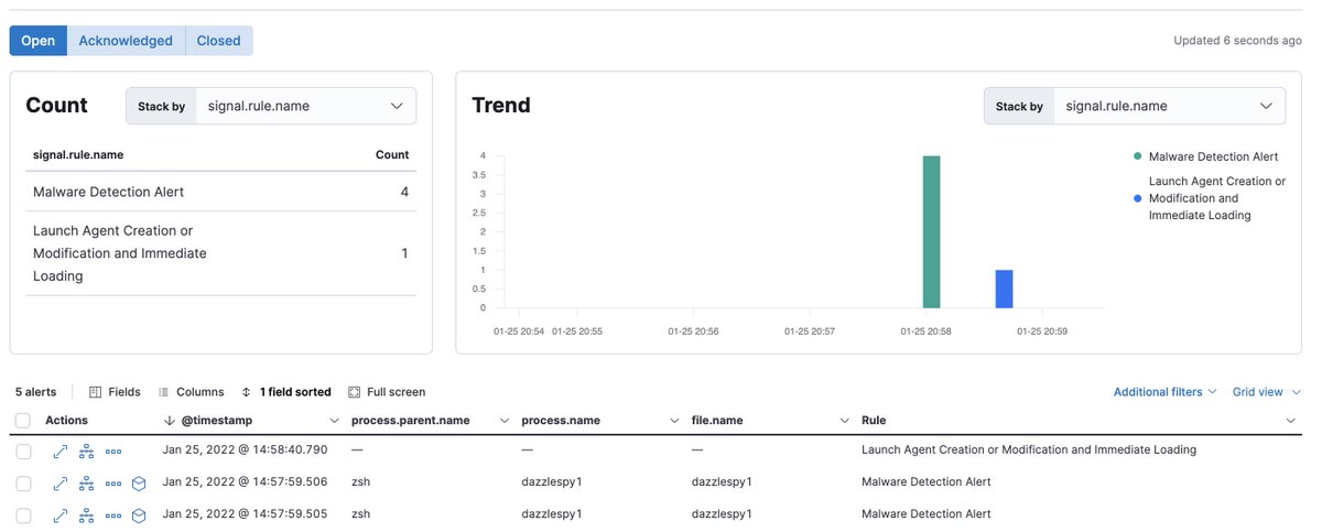 Elastic's MacOS Endpoint Agent with the Malware Protections feature enabled and MacOS Prebuilt Detection Rules enabled in Kibana detected the new MacOS malware Dazzlespy (welivesecurity.com/2022/01/25/wat…) out of the box. (These capabilities are free and open source for you to use.)